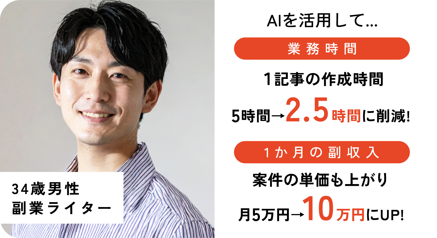 実績1