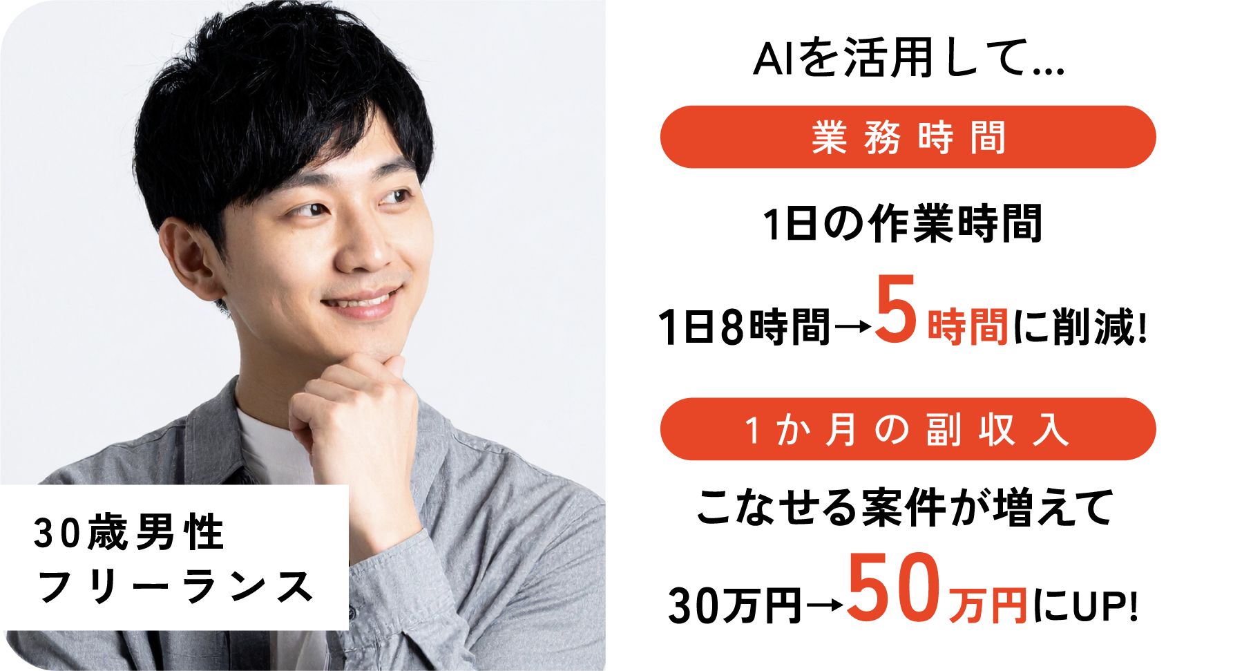 実績3